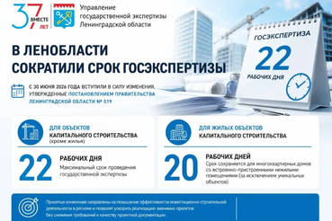 В Ленинградской области сократили срок госэкспертизы в два раза