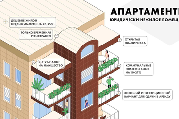 🚨Что нужно знать, прежде чем покупать апартаменты?