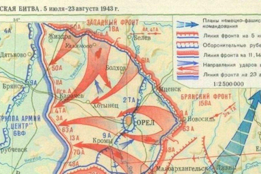 Курская битва 1943 год